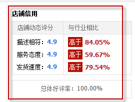 淘寶店鋪動態(tài)評分下降怎么提升